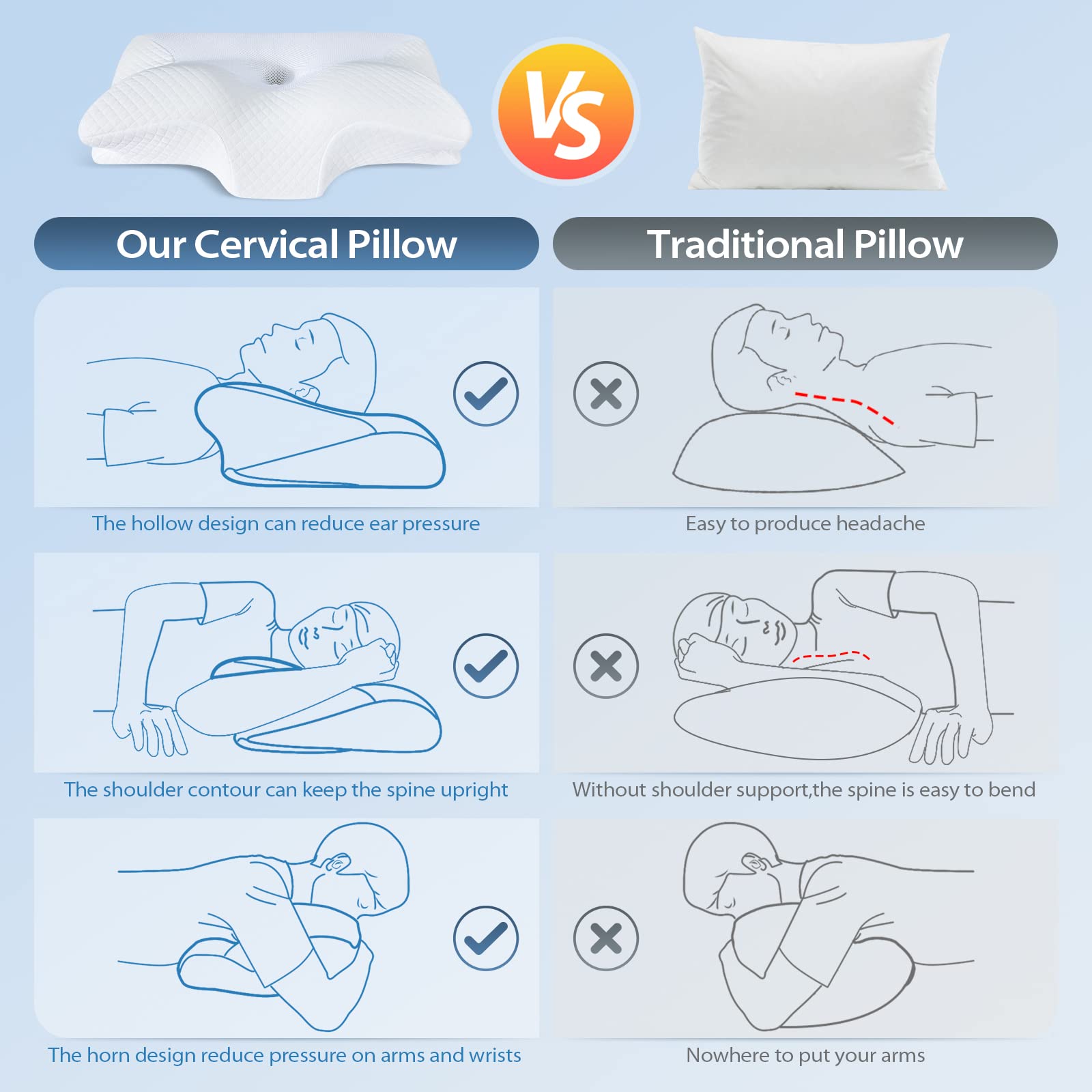 Cervical Pillow Memory Foam Pillows - Contour Memory Foam Pillow for Neck Pain Relief, Orthopedic Neck Bed Pillow for Side Sleepers Back and Stomach