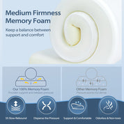 Cervical Pillow Memory Foam Pillows - Contour Memory Foam Pillow for Neck Pain Relief, Orthopedic Neck Bed Pillow for Side Sleepers Back and Stomach