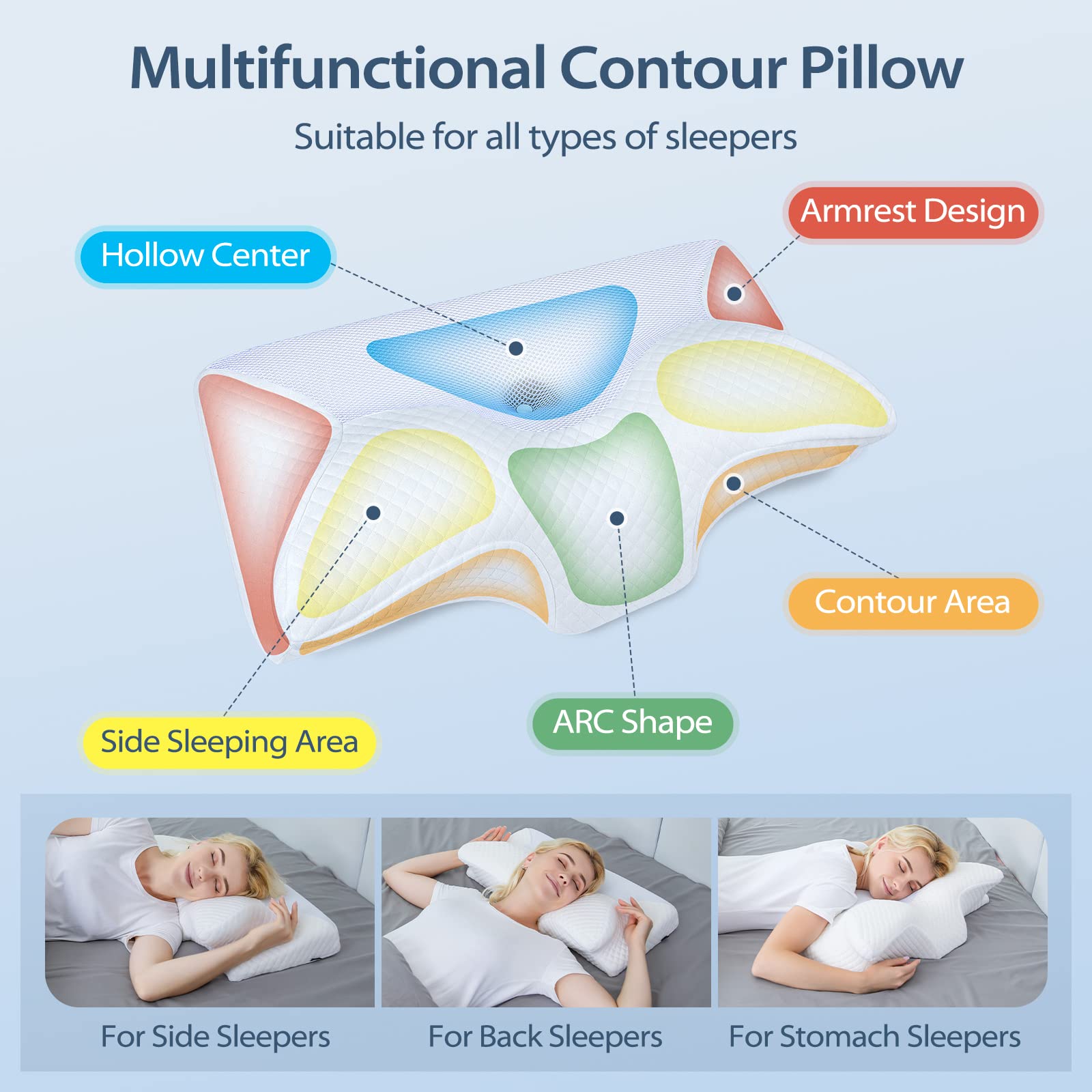 Cervical Pillow Memory Foam Pillows - Contour Memory Foam Pillow for Neck Pain Relief, Orthopedic Neck Bed Pillow for Side Sleepers Back and Stomach