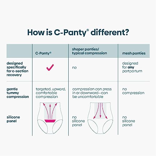 C-Section Recovery Underwear with Silicone Panel for Incision Care