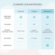 Newton Baby Crib Mattress and Toddler Bed
