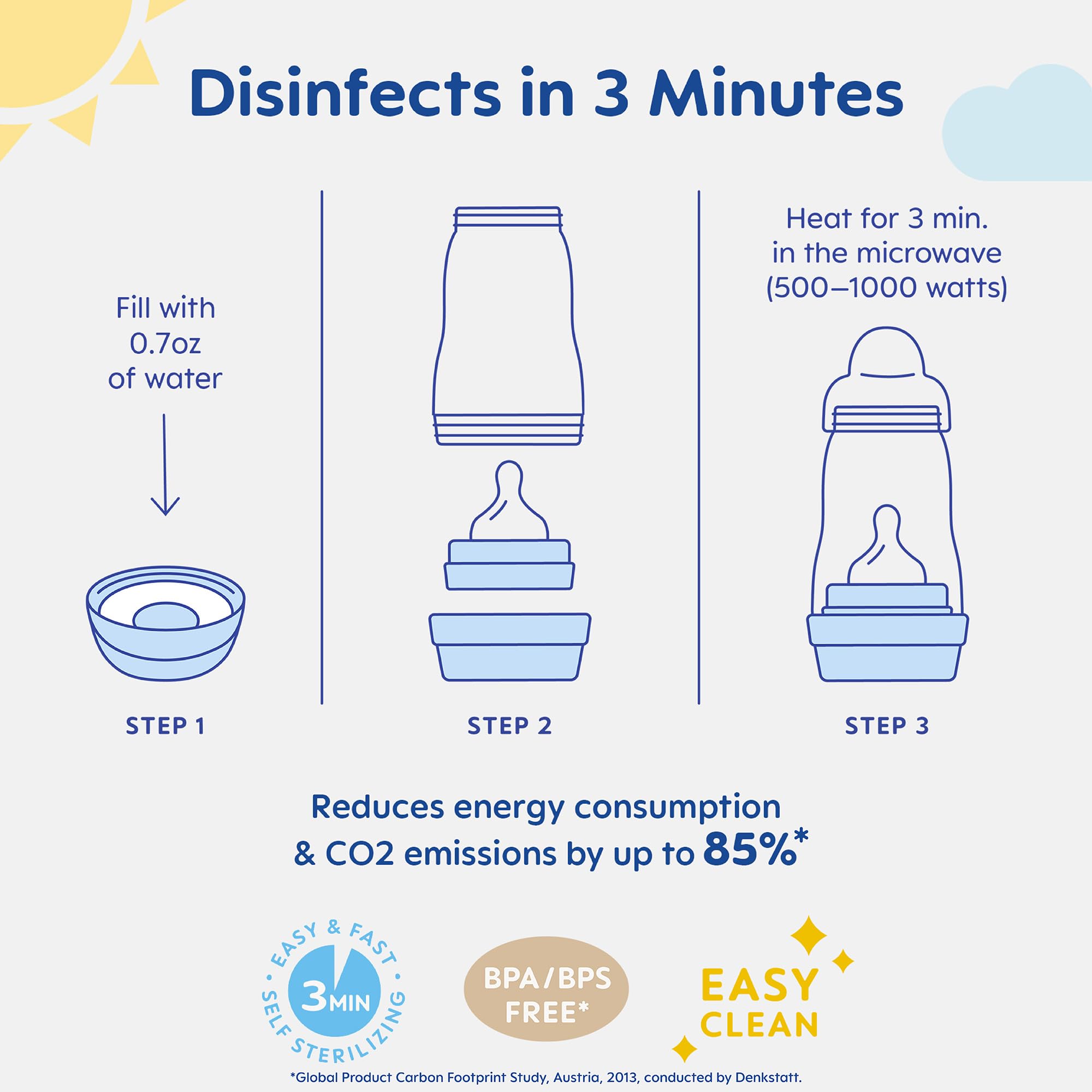 MAM Easy Start Anti Colic Baby Bottle 5 oz