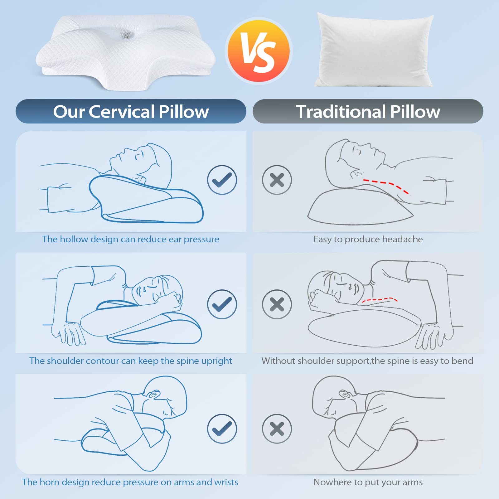 Orthopedic Contour Neck Pillow for Side, Back and Stomach Sleepers