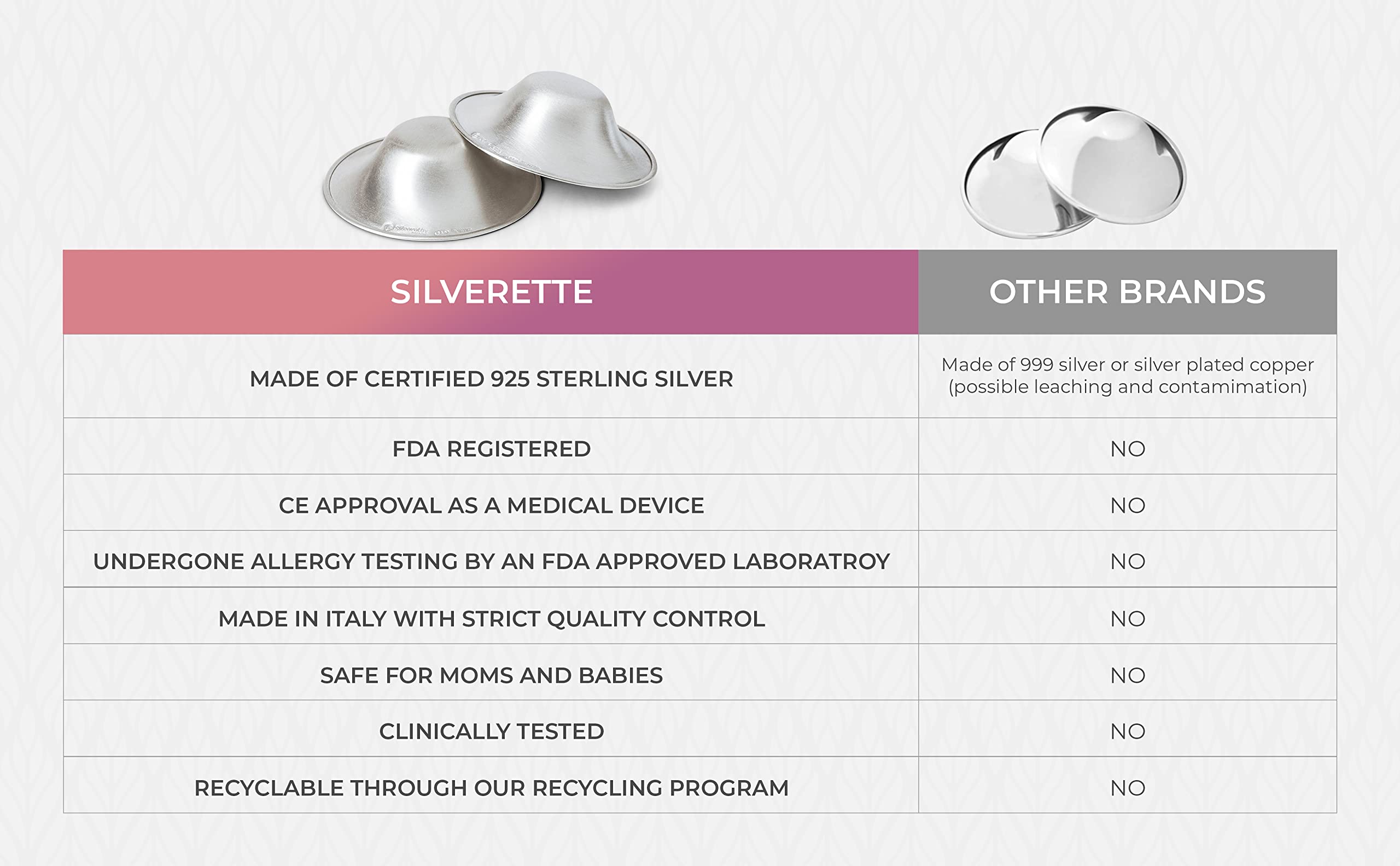 SILVERETTE The Original Silver Nursing Cups