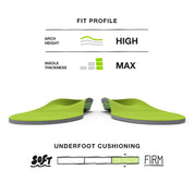 Superfeet All-Purpose Support High Arch Insoles